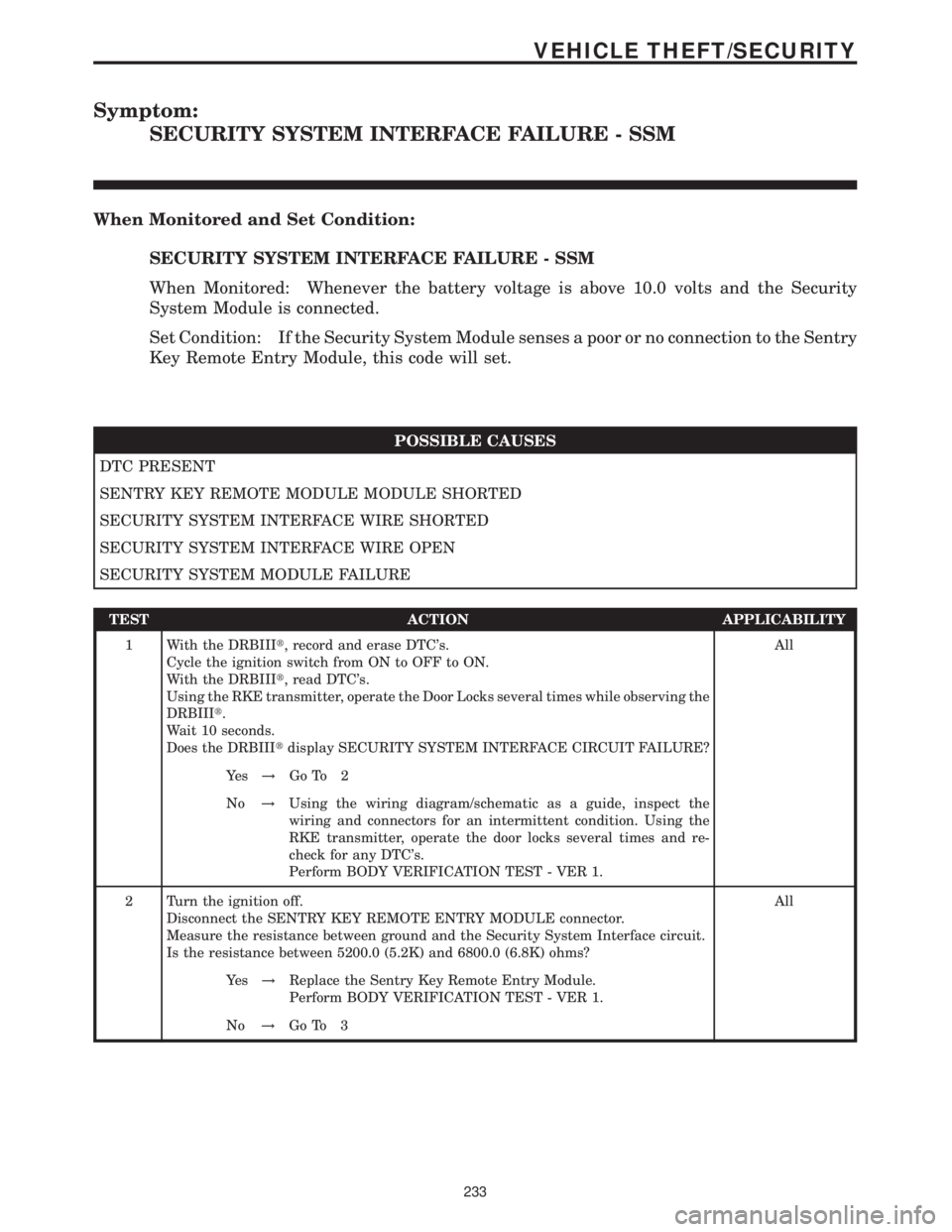 MERCEDES-BENZ SPRINTER 2006  Service Manual Symptom:
SECURITY SYSTEM INTERFACE FAILURE - SSM
When Monitored and Set Condition:
SECURITY SYSTEM INTERFACE FAILURE - SSM
When Monitored: Whenever the battery voltage is above 10.0 volts and the Secu