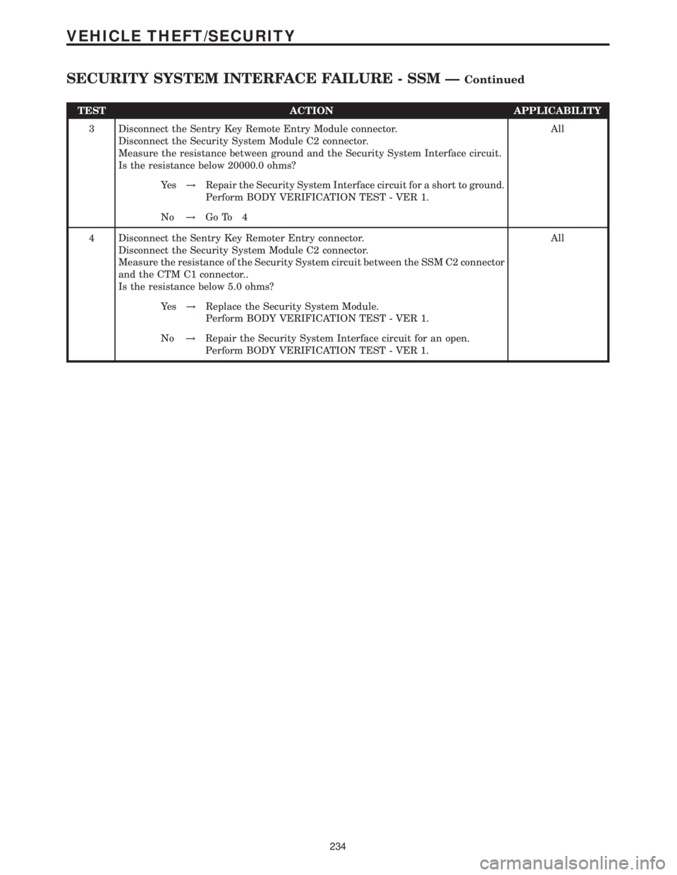 MERCEDES-BENZ SPRINTER 2006  Service Manual TEST ACTION APPLICABILITY
3 Disconnect the Sentry Key Remote Entry Module connector.
Disconnect the Security System Module C2 connector.
Measure the resistance between ground and the Security System I