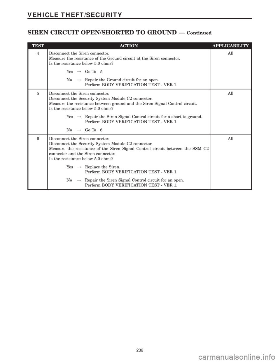 MERCEDES-BENZ SPRINTER 2006  Service Manual TEST ACTION APPLICABILITY
4 Disconnect the Siren connector.
Measure the resistance of the Ground circuit at the Siren connector.
Is the resistance below 5.0 ohms?All
Ye s!Go To 5
No!Repair the Ground 