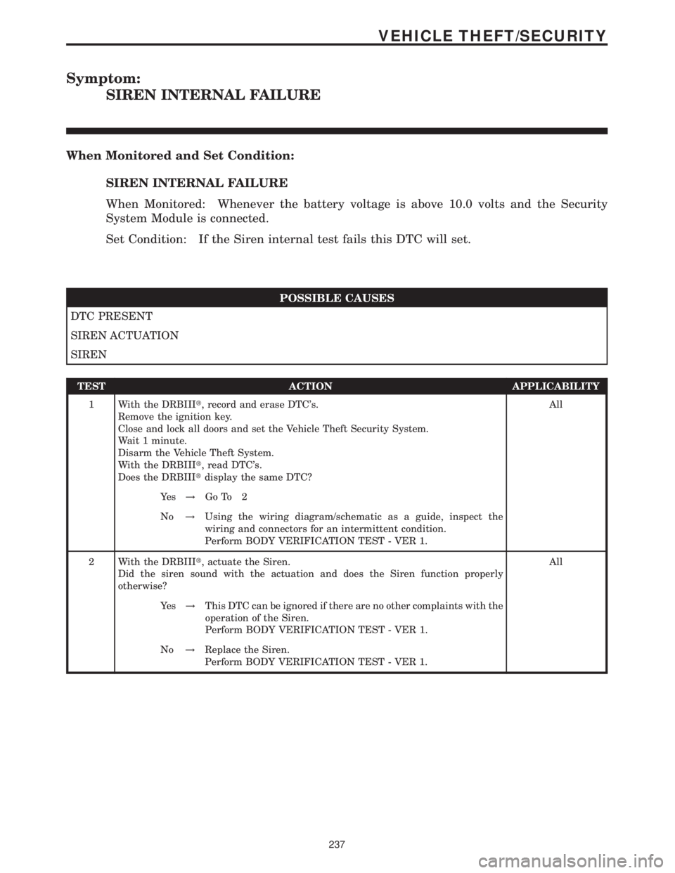 MERCEDES-BENZ SPRINTER 2006  Service Manual Symptom:
SIREN INTERNAL FAILURE
When Monitored and Set Condition:
SIREN INTERNAL FAILURE
When Monitored: Whenever the battery voltage is above 10.0 volts and the Security
System Module is connected.
S