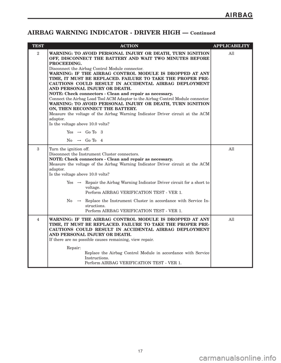 MERCEDES-BENZ SPRINTER 2006  Service Manual TEST ACTION APPLICABILITY
2WARNING: TO AVOID PERSONAL INJURY OR DEATH, TURN IGNITION
OFF, DISCONNECT THE BATTERY AND WAIT TWO MINUTES BEFORE
PROCEEDING.
Disconnect the Airbag Control Module connector.