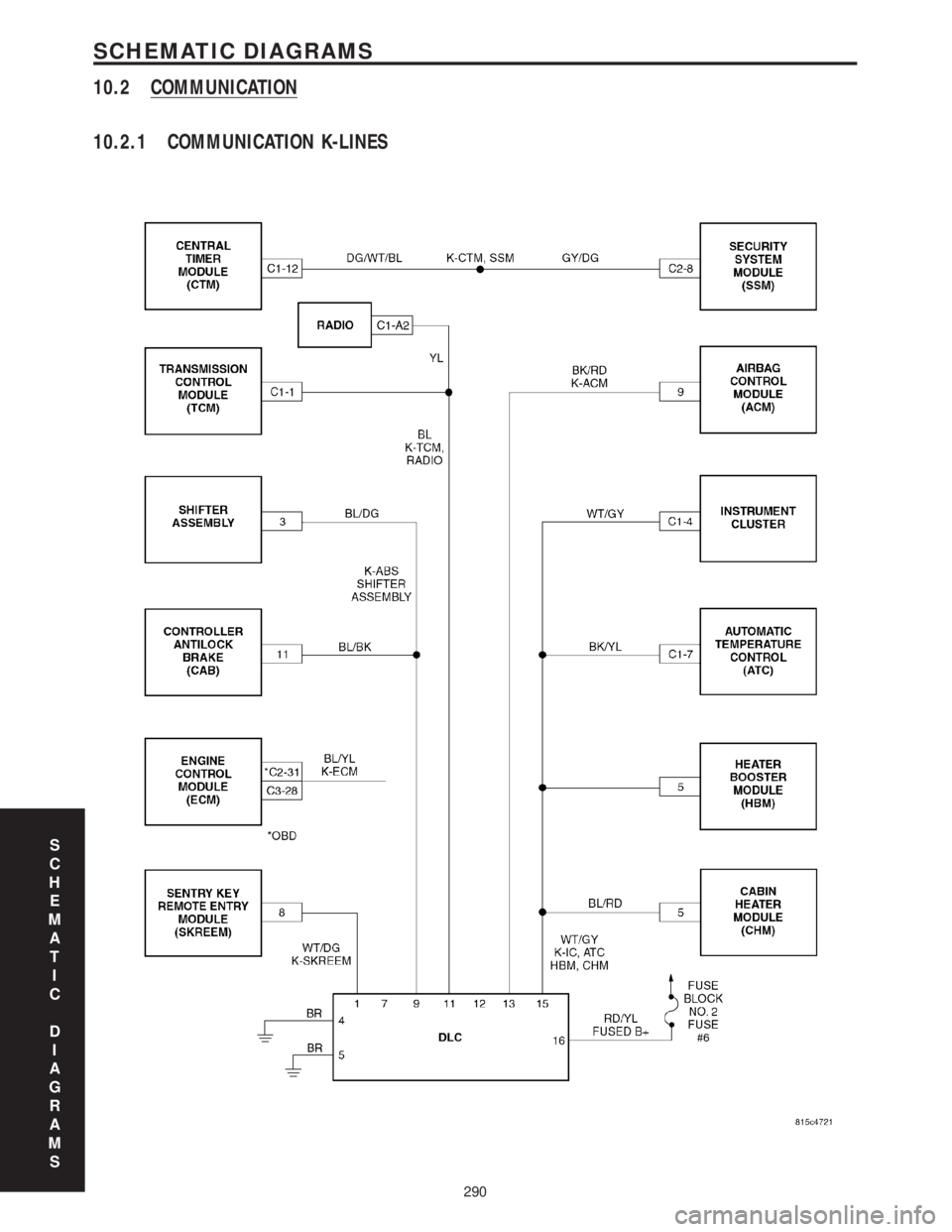 MERCEDES-BENZ SPRINTER 2006  Service Manual 10.2 COMMUNICATION
10.2.1 COMMUNICATION K-LINES
S
C
H
E
M
A
T
I
C
D
I
A
G
R
A
M
S
290
SCHEMATIC DIAGRAMS 