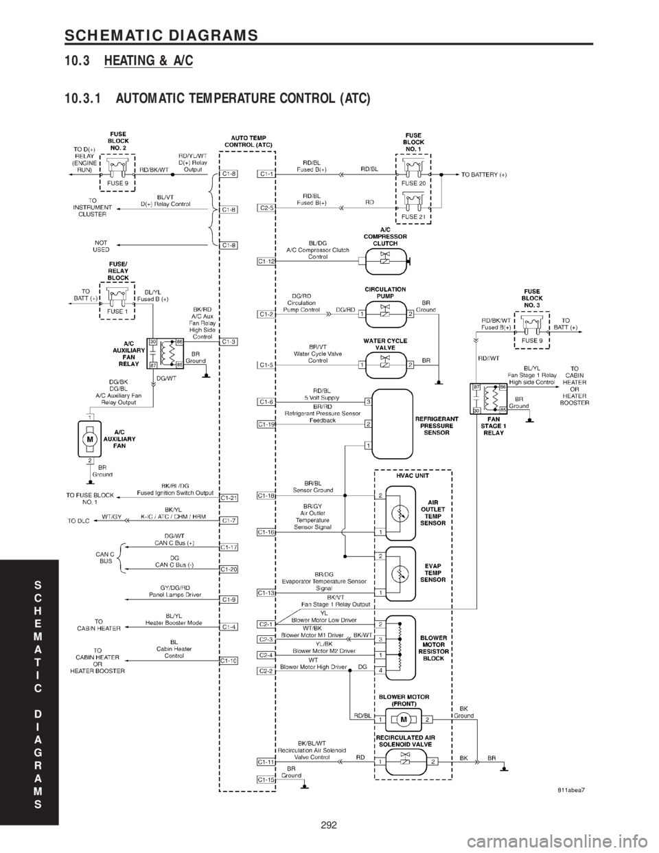 MERCEDES-BENZ SPRINTER 2006  Service Manual 10.3 HEATING & A/C
10.3.1 AUTOMATIC TEMPERATURE CONTROL (ATC)
S
C
H
E
M
A
T
I
C
D
I
A
G
R
A
M
S
292
SCHEMATIC DIAGRAMS 
