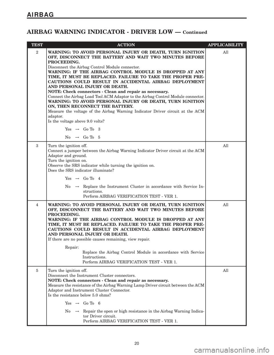 MERCEDES-BENZ SPRINTER 2006  Service Manual TEST ACTION APPLICABILITY
2WARNING: TO AVOID PERSONAL INJURY OR DEATH, TURN IGNITION
OFF, DISCONNECT THE BATTERY AND WAIT TWO MINUTES BEFORE
PROCEEDING.
Disconnect the Airbag Control Module connector.