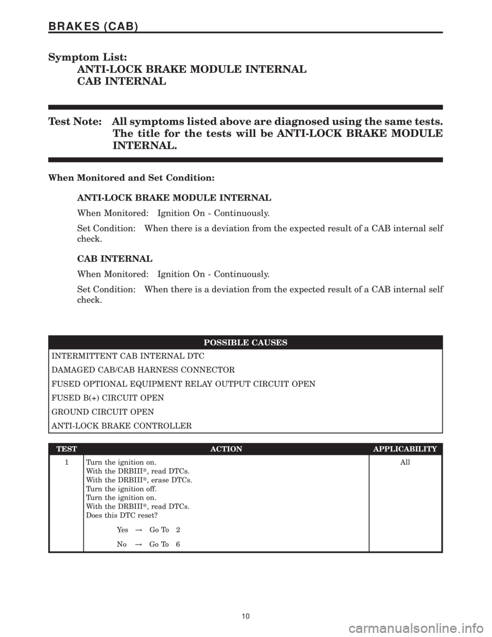 MERCEDES-BENZ SPRINTER 2006  Service Manual Symptom List:
ANTI-LOCK BRAKE MODULE INTERNAL
CAB INTERNAL
Test Note: All symptoms listed above are diagnosed using the same tests.
The title for the tests will be ANTI-LOCK BRAKE MODULE
INTERNAL.
Whe