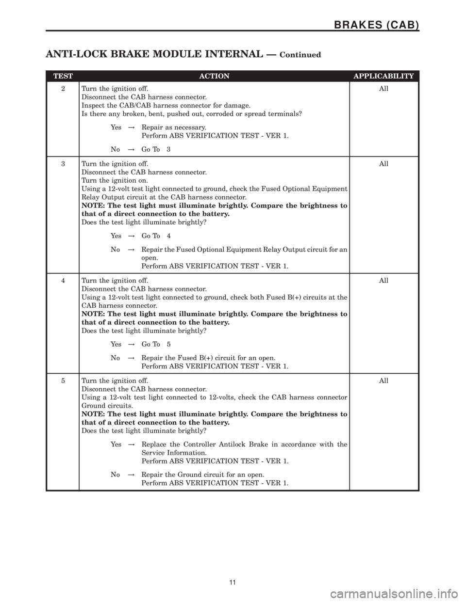 MERCEDES-BENZ SPRINTER 2006  Service Manual TEST ACTION APPLICABILITY
2 Turn the ignition off.
Disconnect the CAB harness connector.
Inspect the CAB/CAB harness connector for damage.
Is there any broken, bent, pushed out, corroded or spread ter