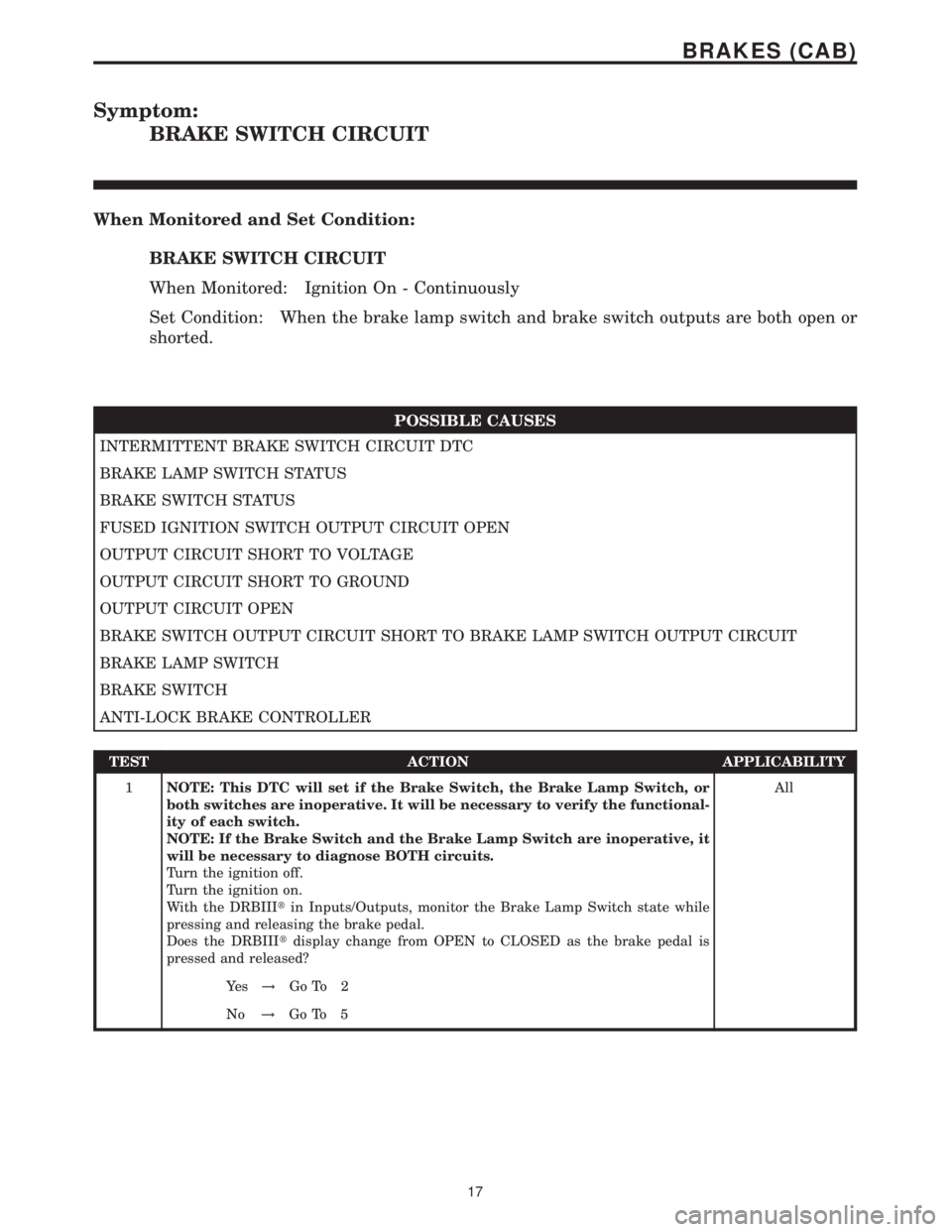 MERCEDES-BENZ SPRINTER 2006  Service Manual Symptom:
BRAKE SWITCH CIRCUIT
When Monitored and Set Condition:
BRAKE SWITCH CIRCUIT
When Monitored: Ignition On - Continuously
Set Condition: When the brake lamp switch and brake switch outputs are b