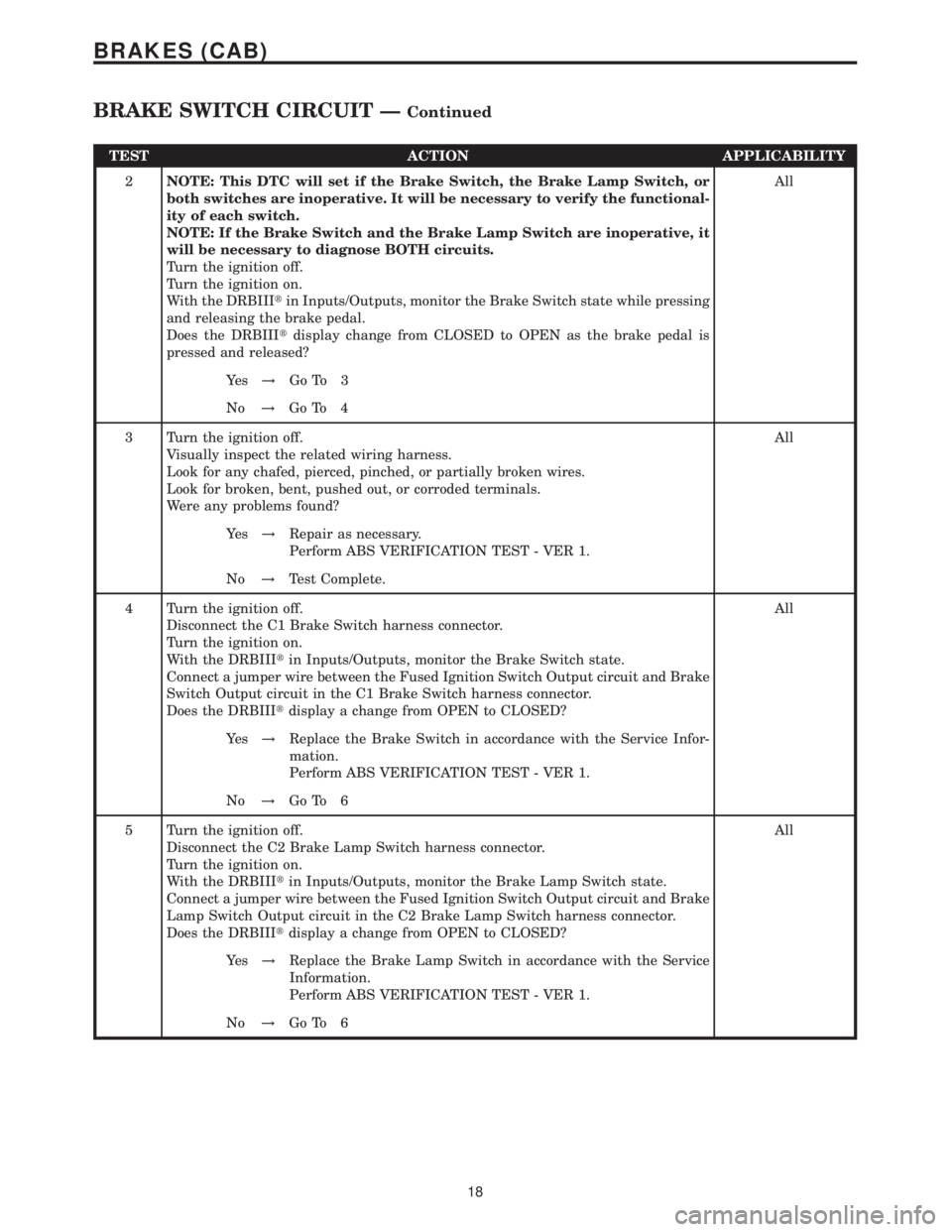MERCEDES-BENZ SPRINTER 2006  Service Manual TEST ACTION APPLICABILITY
2NOTE: This DTC will set if the Brake Switch, the Brake Lamp Switch, or
both switches are inoperative. It will be necessary to verify the functional-
ity of each switch.
NOTE
