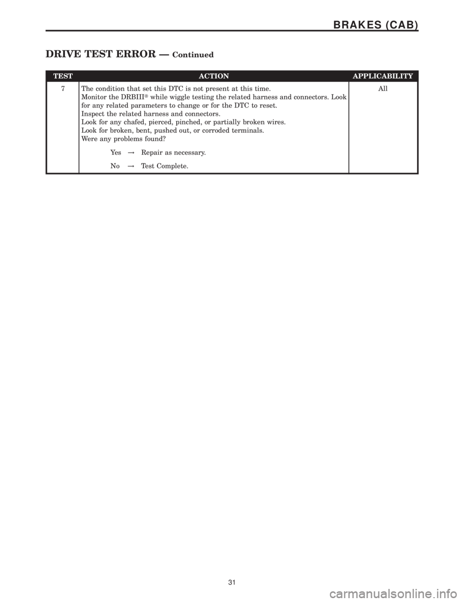 MERCEDES-BENZ SPRINTER 2006  Service Manual TEST ACTION APPLICABILITY
7 The condition that set this DTC is not present at this time.
Monitor the DRBIIItwhile wiggle testing the related harness and connectors. Look
for any related parameters to 