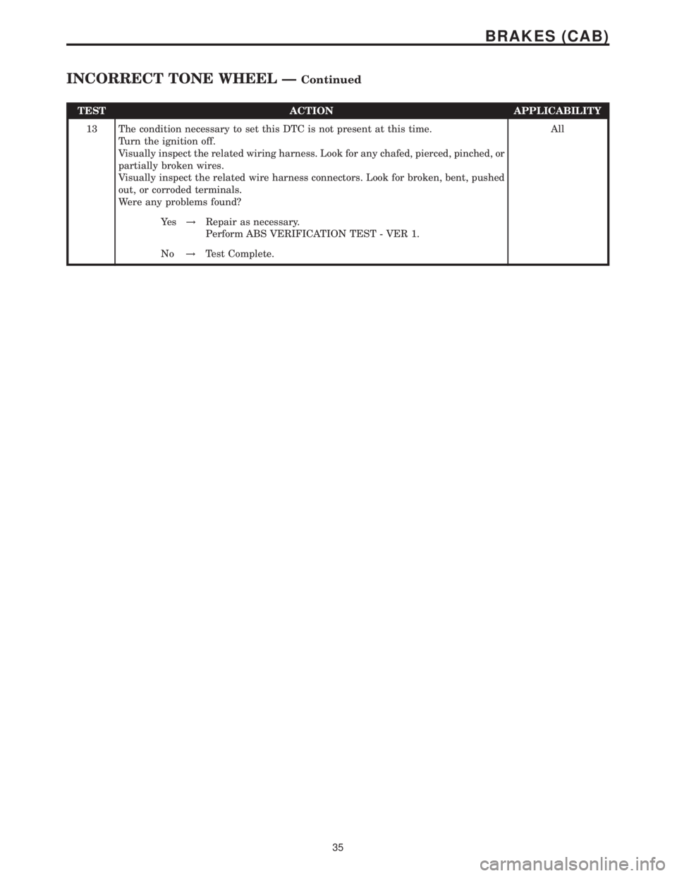 MERCEDES-BENZ SPRINTER 2006  Service Manual TEST ACTION APPLICABILITY
13 The condition necessary to set this DTC is not present at this time.
Turn the ignition off.
Visually inspect the related wiring harness. Look for any chafed, pierced, pinc