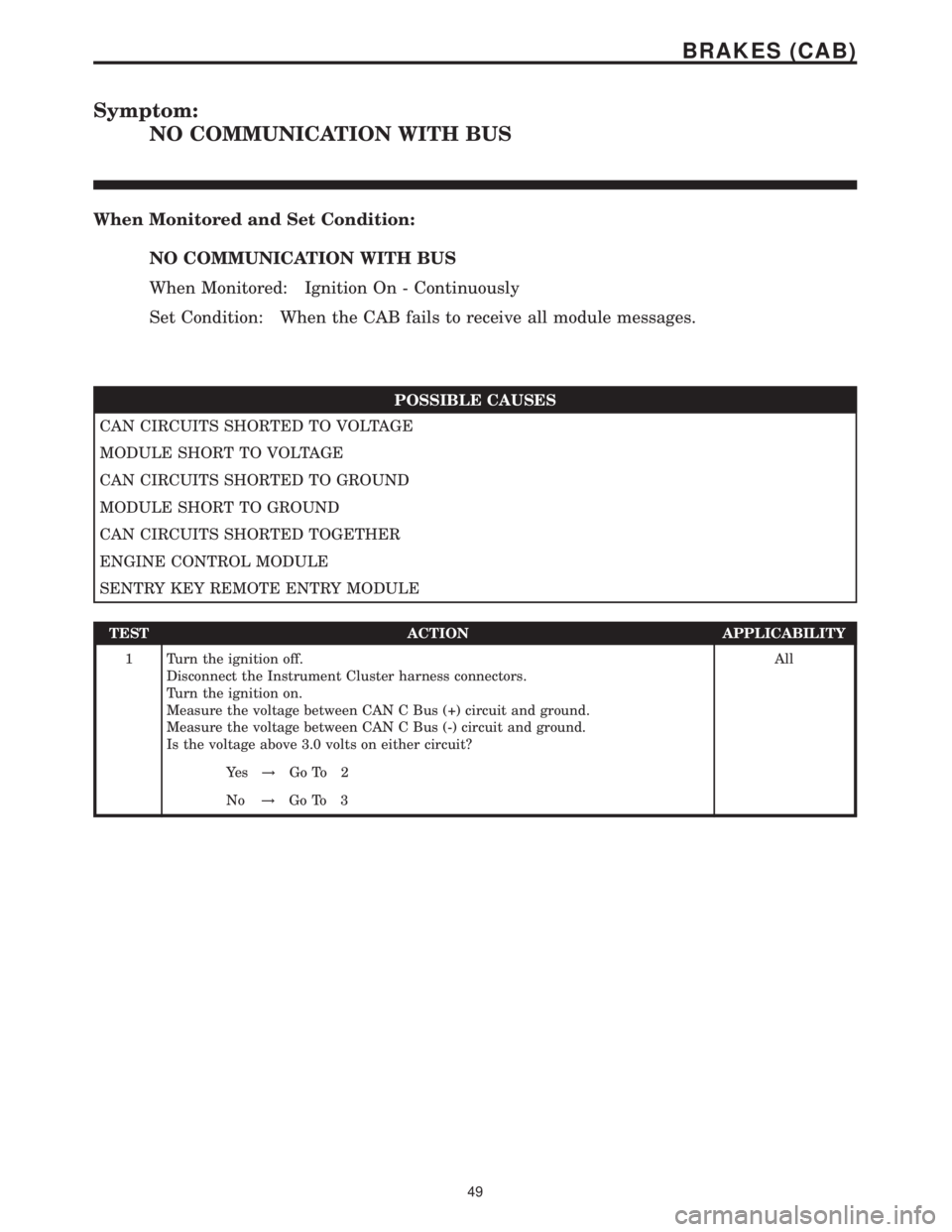 MERCEDES-BENZ SPRINTER 2006  Service Manual Symptom:
NO COMMUNICATION WITH BUS
When Monitored and Set Condition:
NO COMMUNICATION WITH BUS
When Monitored: Ignition On - Continuously
Set Condition: When the CAB fails to receive all module messag