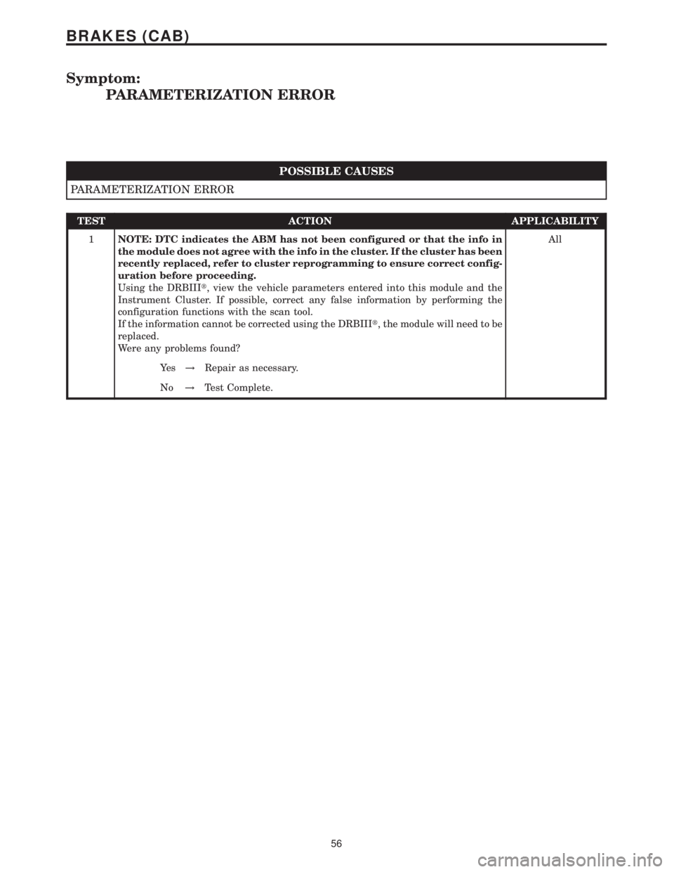MERCEDES-BENZ SPRINTER 2006  Service Manual Symptom:
PARAMETERIZATION ERROR
POSSIBLE CAUSES
PARAMETERIZATION ERROR
TEST ACTION APPLICABILITY
1NOTE: DTC indicates the ABM has not been configured or that the info in
the module does not agree with