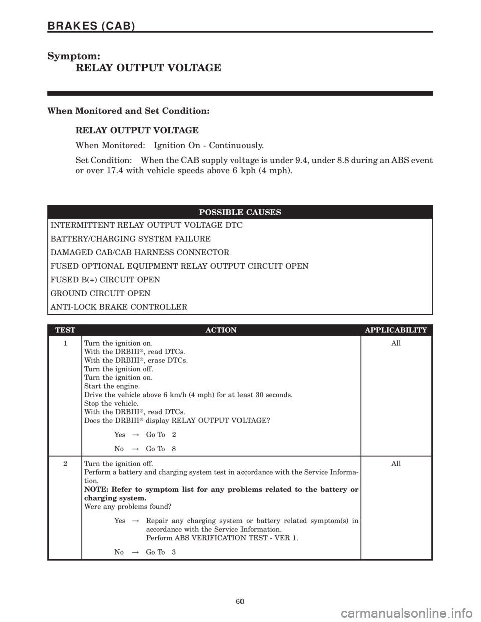 MERCEDES-BENZ SPRINTER 2006  Service Manual Symptom:
RELAY OUTPUT VOLTAGE
When Monitored and Set Condition:
RELAY OUTPUT VOLTAGE
When Monitored: Ignition On - Continuously.
Set Condition: When the CAB supply voltage is under 9.4, under 8.8 duri
