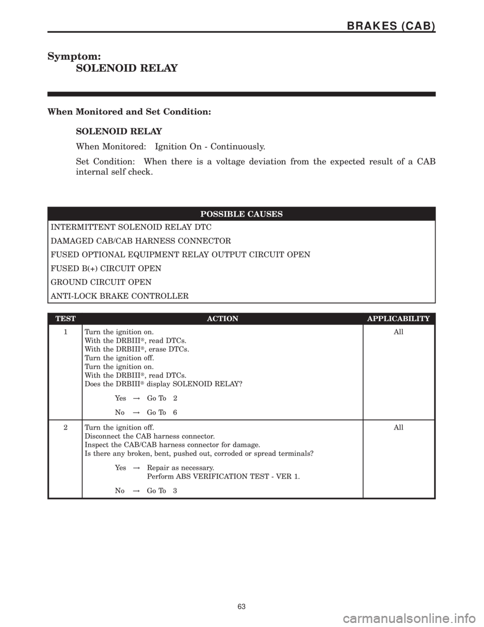 MERCEDES-BENZ SPRINTER 2006  Service Manual Symptom:
SOLENOID RELAY
When Monitored and Set Condition:
SOLENOID RELAY
When Monitored: Ignition On - Continuously.
Set Condition: When there is a voltage deviation from the expected result of a CAB
