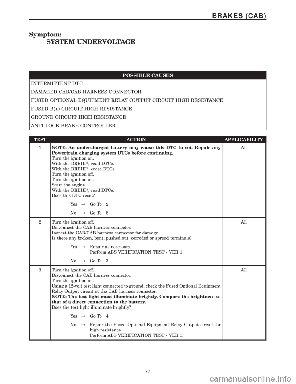 MERCEDES-BENZ SPRINTER 2006  Service Manual Symptom:
SYSTEM UNDERVOLTAGE
POSSIBLE CAUSES
INTERMITTENT DTC
DAMAGED CAB/CAB HARNESS CONNECTOR
FUSED OPTIONAL EQUIPMENT RELAY OUTPUT CIRCUIT HIGH RESISTANCE
FUSED B(+) CIRCUIT HIGH RESISTANCE
GROUND 