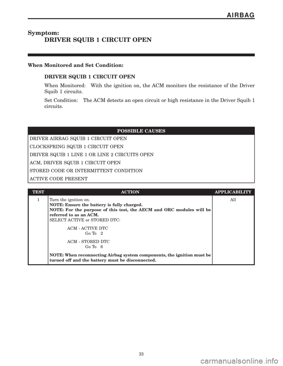 MERCEDES-BENZ SPRINTER 2006  Service Manual Symptom:
DRIVER SQUIB 1 CIRCUIT OPEN
When Monitored and Set Condition:
DRIVER SQUIB 1 CIRCUIT OPEN
When Monitored: With the ignition on, the ACM monitors the resistance of the Driver
Squib 1 circuits.