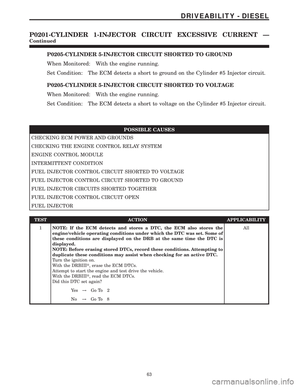 MERCEDES-BENZ SPRINTER 2006  Service Manual P0205-CYLINDER 5-INJECTOR CIRCUIT SHORTED TO GROUND
When Monitored: With the engine running.
Set Condition: The ECM detects a short to ground on the Cylinder #5 Injector circuit.
P0205-CYLINDER 5-INJE