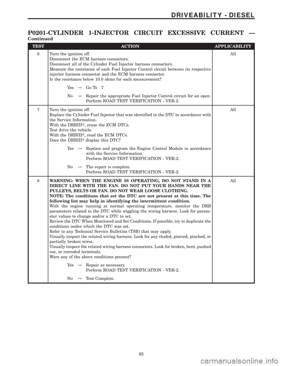MERCEDES-BENZ SPRINTER 2006  Service Manual TEST ACTION APPLICABILITY
6 Turn the ignition off.
Disconnect the ECM harness connectors.
Disconnect all of the Cylinder Fuel Injector harness connectors.
Measure the resistance of each Fuel Injector 