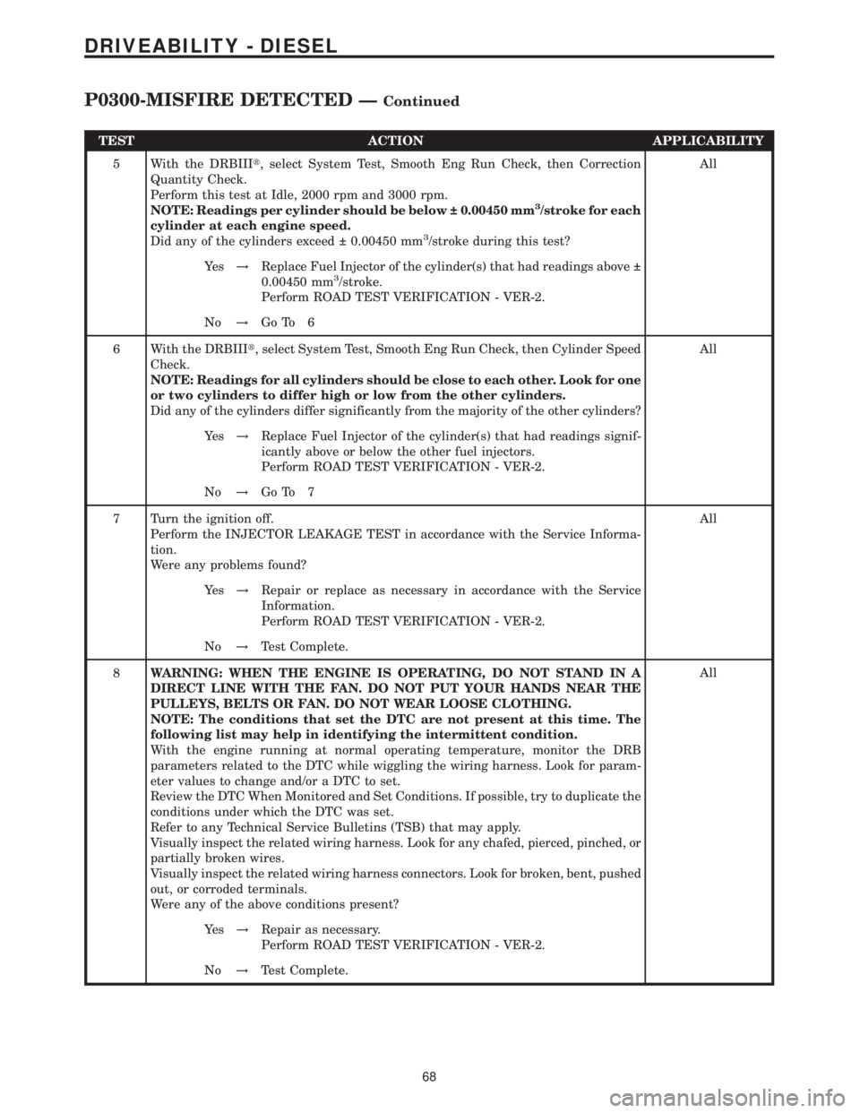MERCEDES-BENZ SPRINTER 2006  Service Manual TEST ACTION APPLICABILITY
5 With the DRBIIIt, select System Test, Smooth Eng Run Check, then Correction
Quantity Check.
Perform this test at Idle, 2000 rpm and 3000 rpm.
NOTE: Readings per cylinder sh