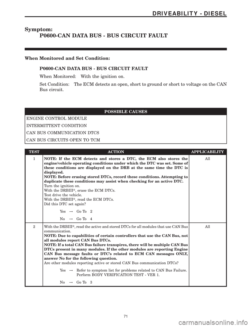 MERCEDES-BENZ SPRINTER 2006  Service Manual Symptom:
P0600-CAN DATA BUS - BUS CIRCUIT FAULT
When Monitored and Set Condition:
P0600-CAN DATA BUS - BUS CIRCUIT FAULT
When Monitored: With the ignition on.
Set Condition: The ECM detects an open, s