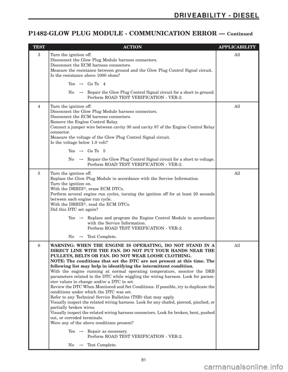 MERCEDES-BENZ SPRINTER 2006  Service Manual TEST ACTION APPLICABILITY
3 Turn the ignition off.
Disconnect the Glow Plug Module harness connectors.
Disconnect the ECM harness connectors.
Measure the resistance between ground and the Glow Plug Co