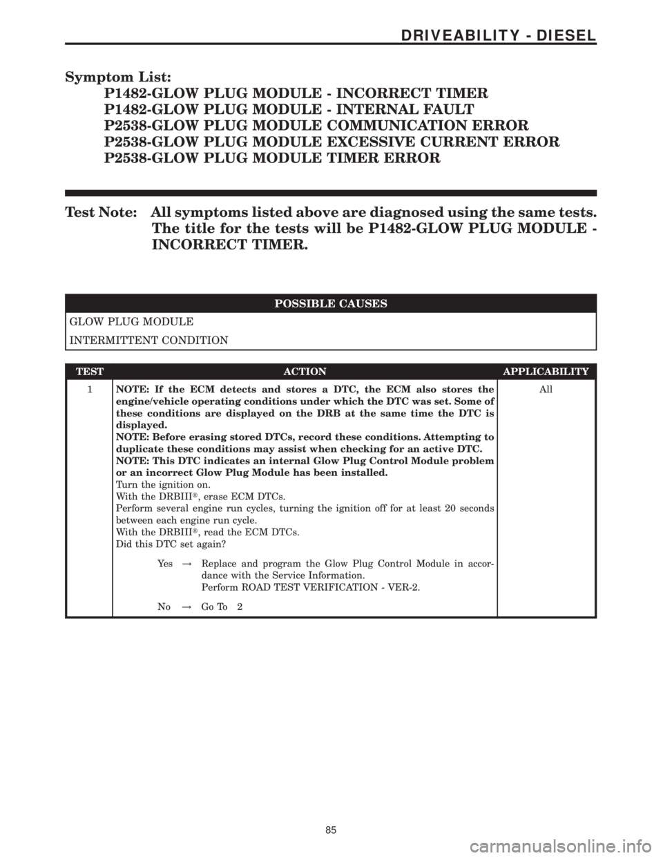 MERCEDES-BENZ SPRINTER 2006  Service Manual Symptom List:
P1482-GLOW PLUG MODULE - INCORRECT TIMER
P1482-GLOW PLUG MODULE - INTERNAL FAULT
P2538-GLOW PLUG MODULE COMMUNICATION ERROR
P2538-GLOW PLUG MODULE EXCESSIVE CURRENT ERROR
P2538-GLOW PLUG
