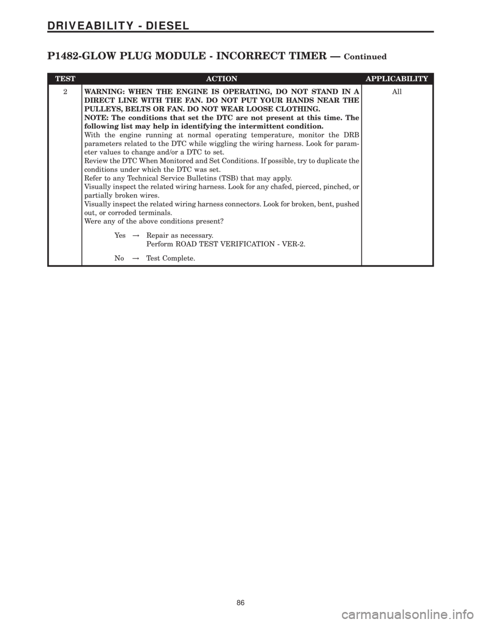 MERCEDES-BENZ SPRINTER 2006  Service Manual TEST ACTION APPLICABILITY
2WARNING: WHEN THE ENGINE IS OPERATING, DO NOT STAND IN A
DIRECT LINE WITH THE FAN. DO NOT PUT YOUR HANDS NEAR THE
PULLEYS, BELTS OR FAN. DO NOT WEAR LOOSE CLOTHING.
NOTE: Th