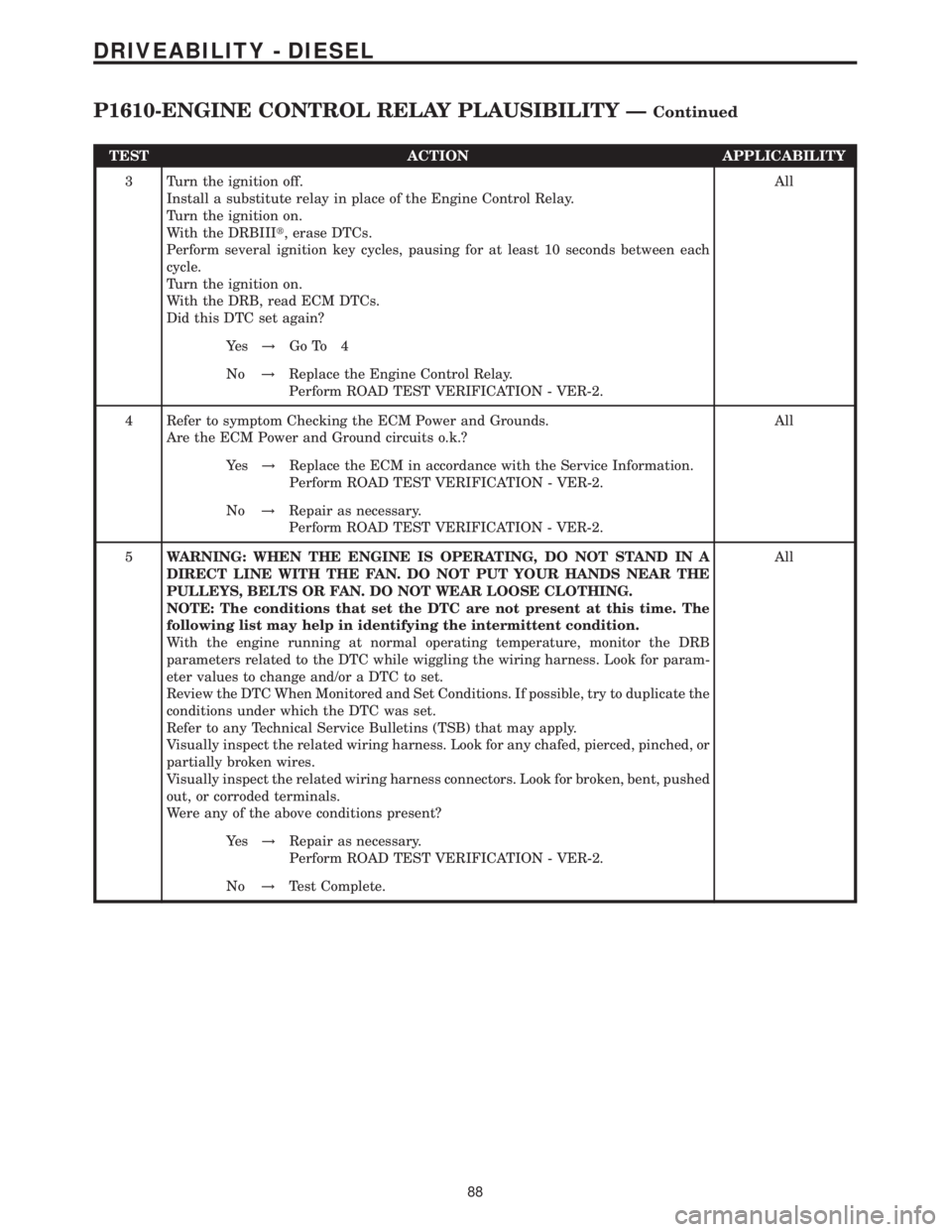 MERCEDES-BENZ SPRINTER 2006  Service Manual TEST ACTION APPLICABILITY
3 Turn the ignition off.
Install a substitute relay in place of the Engine Control Relay.
Turn the ignition on.
With the DRBIIIt, erase DTCs.
Perform several ignition key cyc