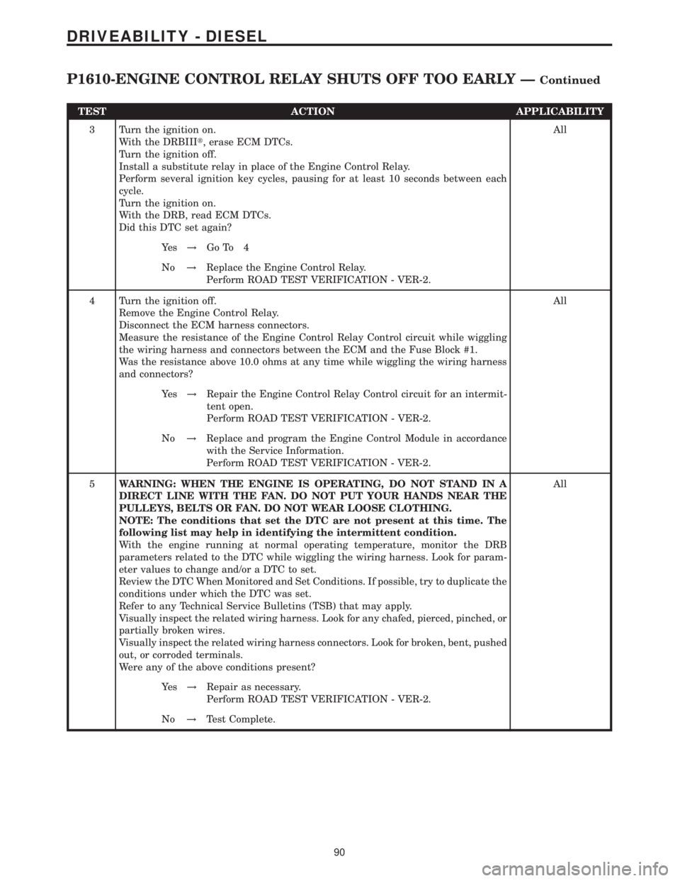 MERCEDES-BENZ SPRINTER 2006  Service Manual TEST ACTION APPLICABILITY
3 Turn the ignition on.
With the DRBIIIt, erase ECM DTCs.
Turn the ignition off.
Install a substitute relay in place of the Engine Control Relay.
Perform several ignition key