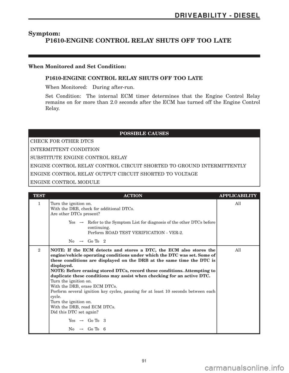 MERCEDES-BENZ SPRINTER 2006  Service Manual Symptom:
P1610-ENGINE CONTROL RELAY SHUTS OFF TOO LATE
When Monitored and Set Condition:
P1610-ENGINE CONTROL RELAY SHUTS OFF TOO LATE
When Monitored: During after-run.
Set Condition: The internal ECM