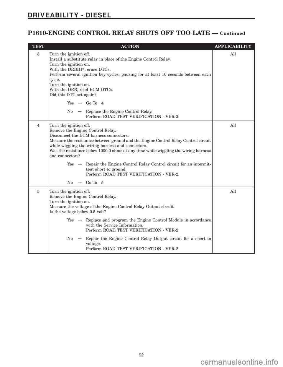MERCEDES-BENZ SPRINTER 2006  Service Manual TEST ACTION APPLICABILITY
3 Turn the ignition off.
Install a substitute relay in place of the Engine Control Relay.
Turn the ignition on.
With the DRBIIIt, erase DTCs.
Perform several ignition key cyc