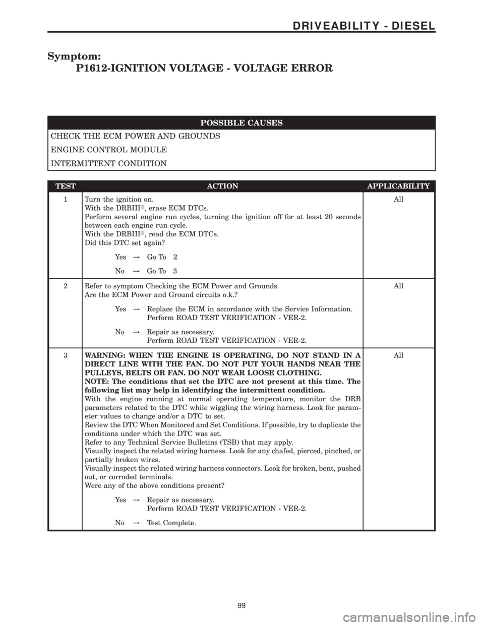 MERCEDES-BENZ SPRINTER 2006  Service Manual Symptom:
P1612-IGNITION VOLTAGE - VOLTAGE ERROR
POSSIBLE CAUSES
CHECK THE ECM POWER AND GROUNDS
ENGINE CONTROL MODULE
INTERMITTENT CONDITION
TEST ACTION APPLICABILITY
1 Turn the ignition on.
With the 