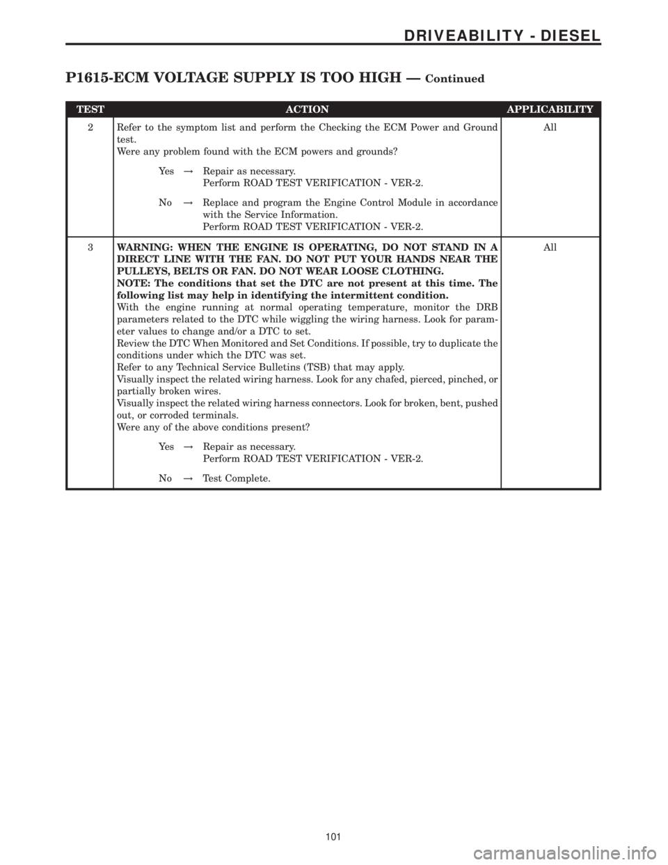 MERCEDES-BENZ SPRINTER 2006  Service Manual TEST ACTION APPLICABILITY
2 Refer to the symptom list and perform the Checking the ECM Power and Ground
test.
Were any problem found with the ECM powers and grounds?All
Ye s!Repair as necessary.
Perfo