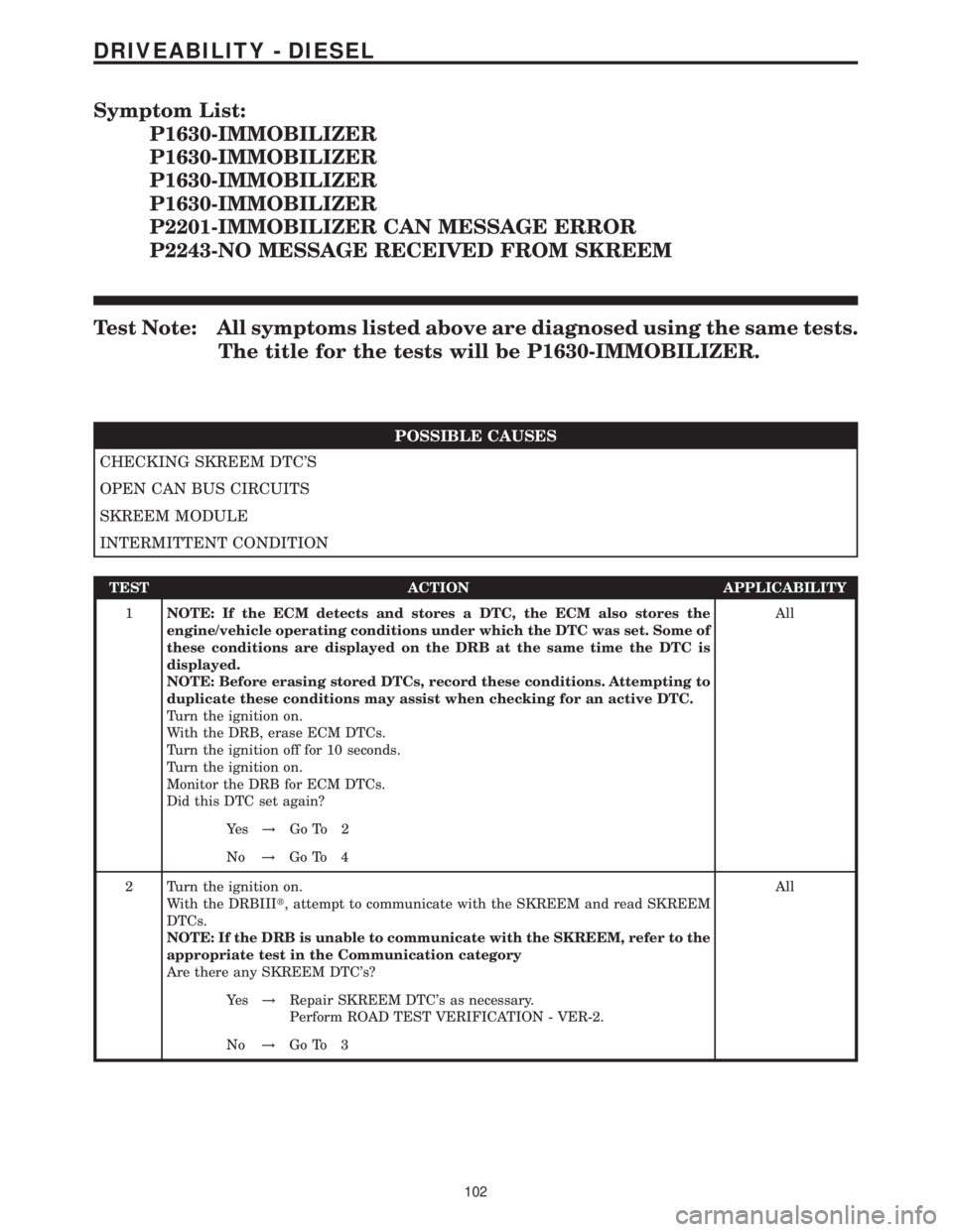 MERCEDES-BENZ SPRINTER 2006  Service Manual Symptom List:
P1630-IMMOBILIZER
P1630-IMMOBILIZER
P1630-IMMOBILIZER
P1630-IMMOBILIZER
P2201-IMMOBILIZER CAN MESSAGE ERROR
P2243-NO MESSAGE RECEIVED FROM SKREEM
Test Note: All symptoms listed above are