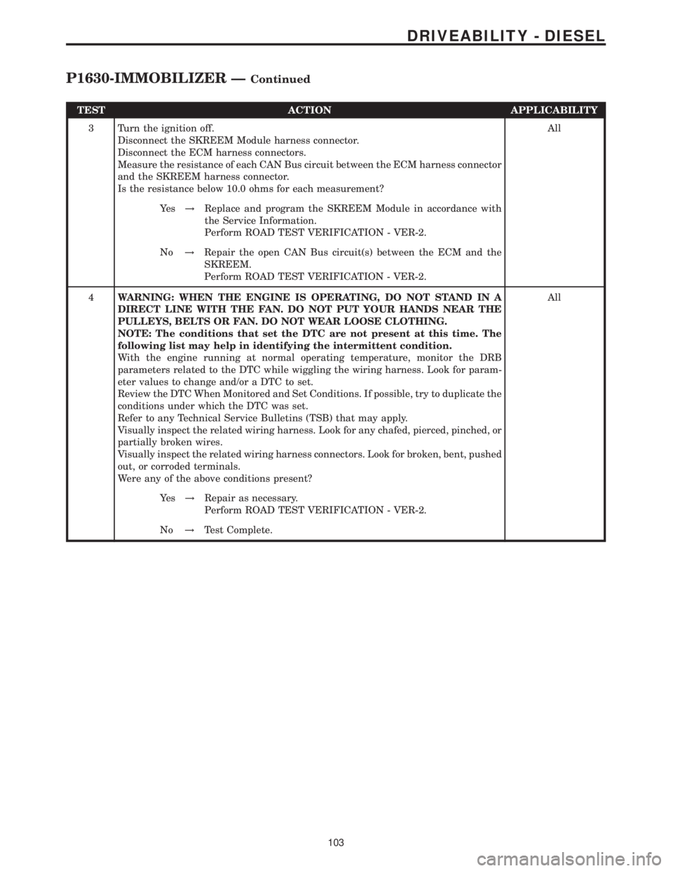 MERCEDES-BENZ SPRINTER 2006  Service Manual TEST ACTION APPLICABILITY
3 Turn the ignition off.
Disconnect the SKREEM Module harness connector.
Disconnect the ECM harness connectors.
Measure the resistance of each CAN Bus circuit between the ECM