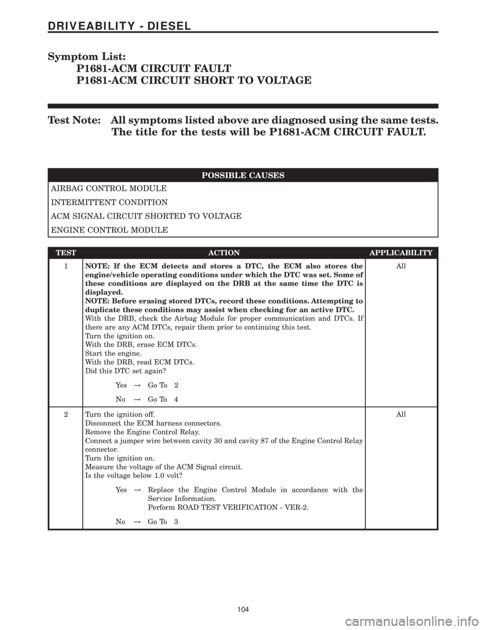 MERCEDES-BENZ SPRINTER 2006  Service Manual Symptom List:
P1681-ACM CIRCUIT FAULT
P1681-ACM CIRCUIT SHORT TO VOLTAGE
Test Note: All symptoms listed above are diagnosed using the same tests.
The title for the tests will be P1681-ACM CIRCUIT FAUL