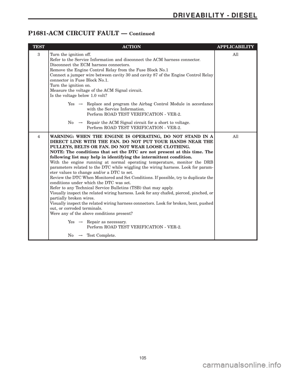MERCEDES-BENZ SPRINTER 2006  Service Manual TEST ACTION APPLICABILITY
3 Turn the ignition off.
Refer to the Service Information and disconnect the ACM harness connector.
Disconnect the ECM harness connectors.
Remove the Engine Control Relay fro