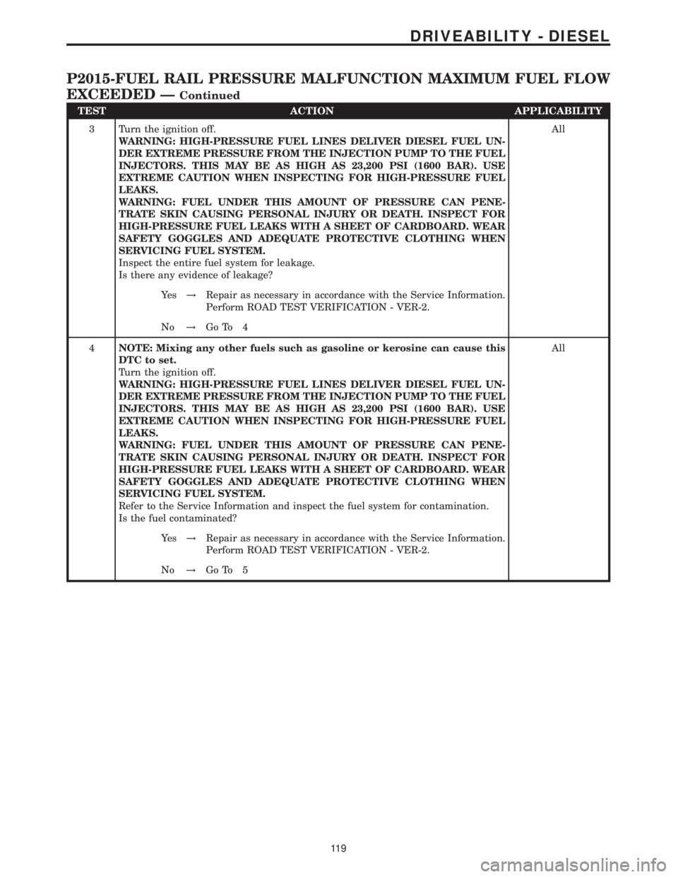 MERCEDES-BENZ SPRINTER 2006  Service Manual TEST ACTION APPLICABILITY
3 Turn the ignition off.
WARNING: HIGH-PRESSURE FUEL LINES DELIVER DIESEL FUEL UN-
DER EXTREME PRESSURE FROM THE INJECTION PUMP TO THE FUEL
INJECTORS. THIS MAY BE AS HIGH AS 