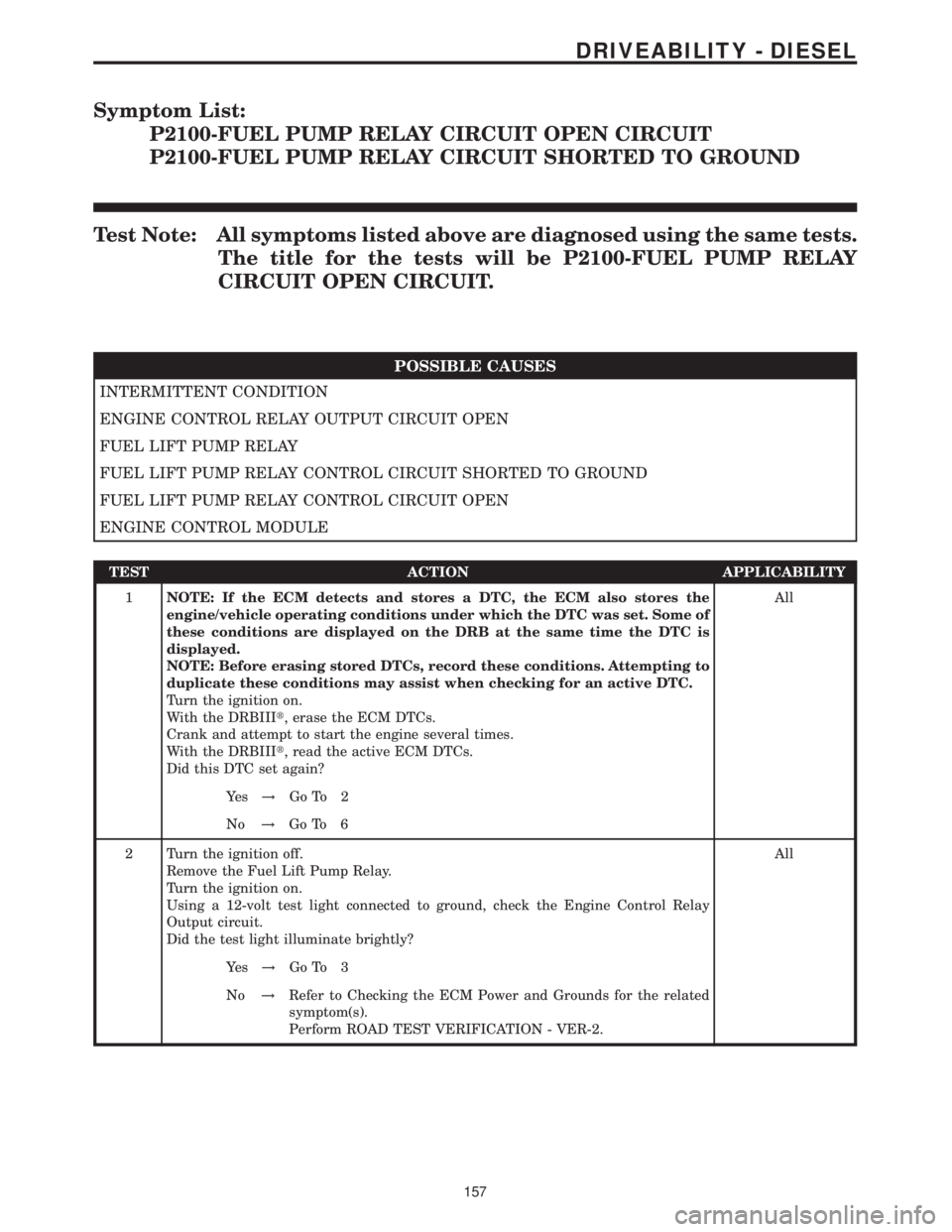 MERCEDES-BENZ SPRINTER 2006  Service Manual Symptom List:
P2100-FUEL PUMP RELAY CIRCUIT OPEN CIRCUIT
P2100-FUEL PUMP RELAY CIRCUIT SHORTED TO GROUND
Test Note: All symptoms listed above are diagnosed using the same tests.
The title for the test