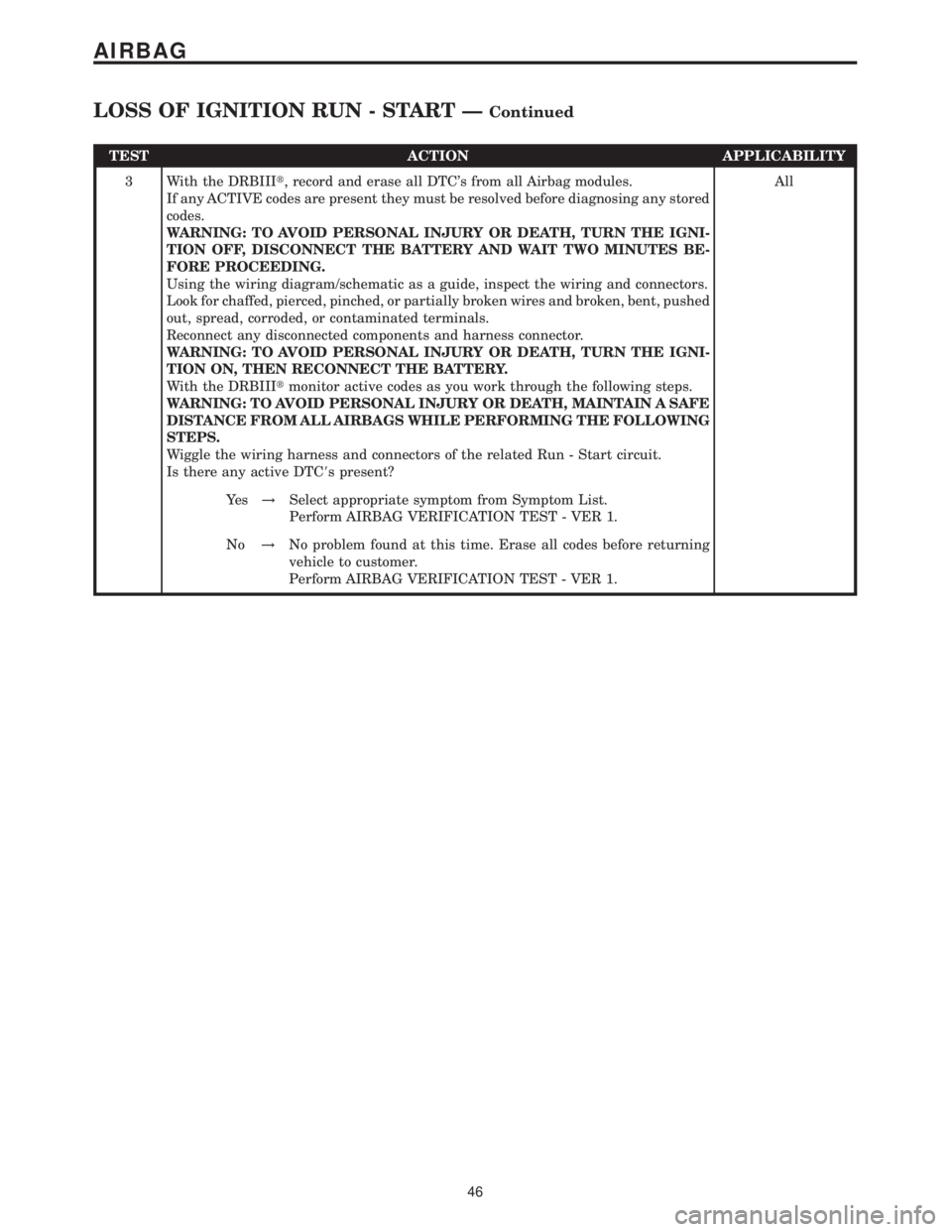 MERCEDES-BENZ SPRINTER 2006  Service Manual TEST ACTION APPLICABILITY
3 With the DRBIIIt, record and erase all DTCs from all Airbag modules.
If any ACTIVE codes are present they must be resolved before diagnosing any stored
codes.
WARNING: TO 