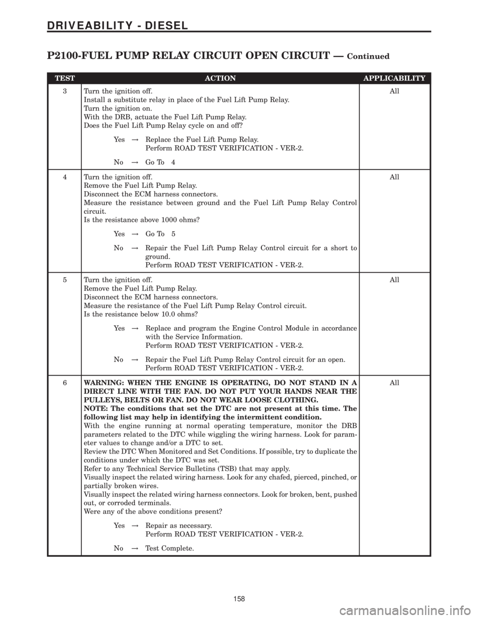 MERCEDES-BENZ SPRINTER 2006  Service Manual TEST ACTION APPLICABILITY
3 Turn the ignition off.
Install a substitute relay in place of the Fuel Lift Pump Relay.
Turn the ignition on.
With the DRB, actuate the Fuel Lift Pump Relay.
Does the Fuel 