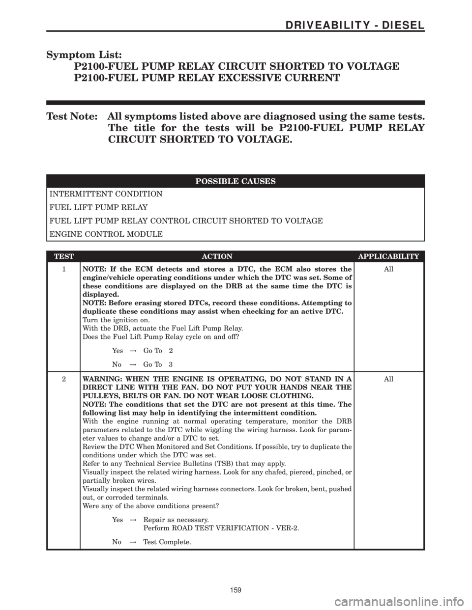 MERCEDES-BENZ SPRINTER 2006  Service Manual Symptom List:
P2100-FUEL PUMP RELAY CIRCUIT SHORTED TO VOLTAGE
P2100-FUEL PUMP RELAY EXCESSIVE CURRENT
Test Note: All symptoms listed above are diagnosed using the same tests.
The title for the tests 