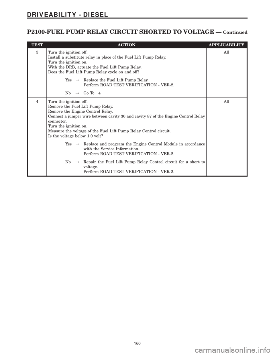 MERCEDES-BENZ SPRINTER 2006  Service Manual TEST ACTION APPLICABILITY
3 Turn the ignition off.
Install a substitute relay in place of the Fuel Lift Pump Relay.
Turn the ignition on.
With the DRB, actuate the Fuel Lift Pump Relay.
Does the Fuel 