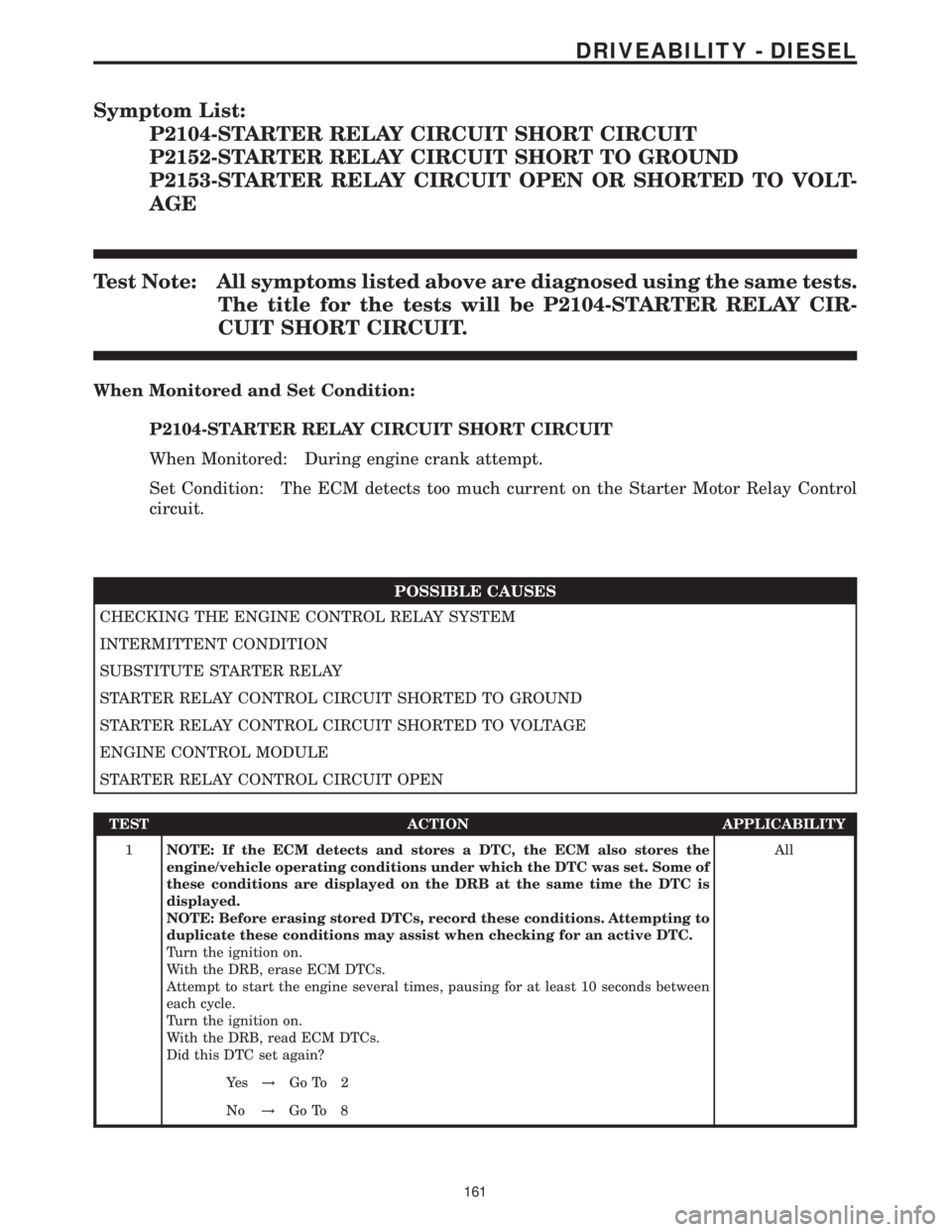 MERCEDES-BENZ SPRINTER 2006  Service Manual Symptom List:
P2104-STARTER RELAY CIRCUIT SHORT CIRCUIT
P2152-STARTER RELAY CIRCUIT SHORT TO GROUND
P2153-STARTER RELAY CIRCUIT OPEN OR SHORTED TO VOLT-
AGE
Test Note: All symptoms listed above are di