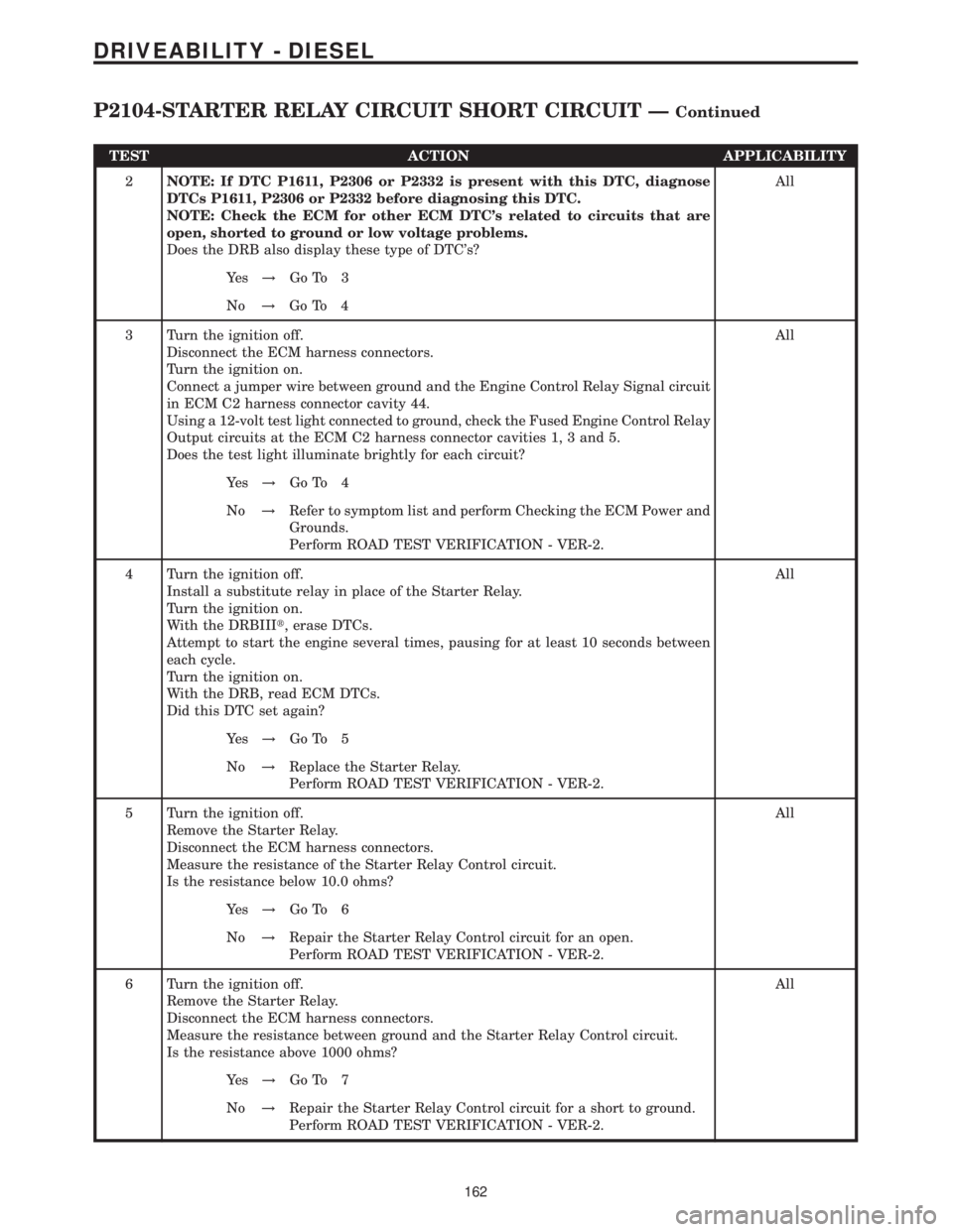 MERCEDES-BENZ SPRINTER 2006  Service Manual TEST ACTION APPLICABILITY
2NOTE: If DTC P1611, P2306 or P2332 is present with this DTC, diagnose
DTCs P1611, P2306 or P2332 before diagnosing this DTC.
NOTE: Check the ECM for other ECM DTCs related 