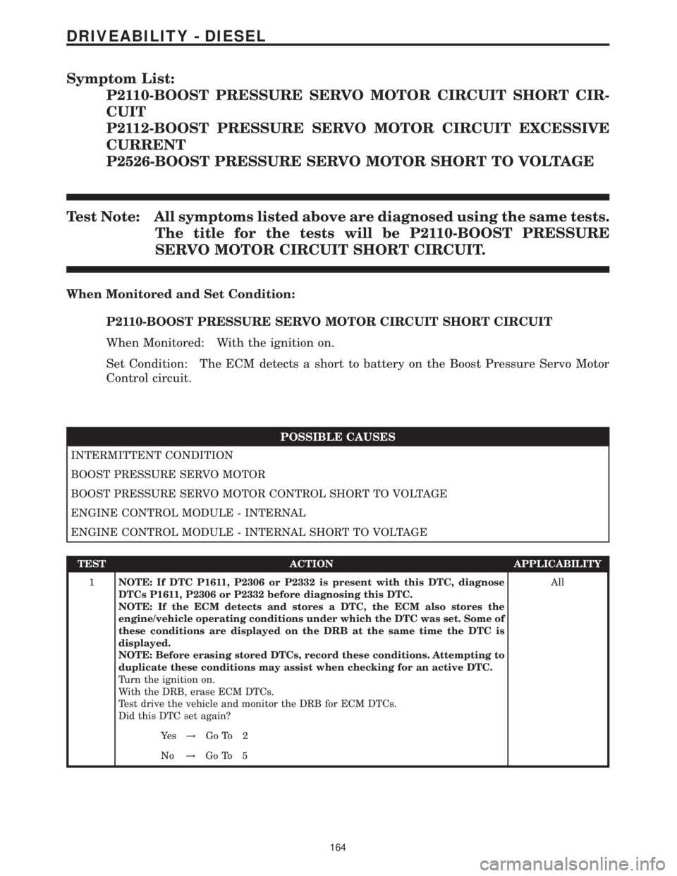 MERCEDES-BENZ SPRINTER 2006  Service Manual Symptom List:
P2110-BOOST PRESSURE SERVO MOTOR CIRCUIT SHORT CIR-
CUIT
P2112-BOOST PRESSURE SERVO MOTOR CIRCUIT EXCESSIVE
CURRENT
P2526-BOOST PRESSURE SERVO MOTOR SHORT TO VOLTAGE
Test Note: All sympt