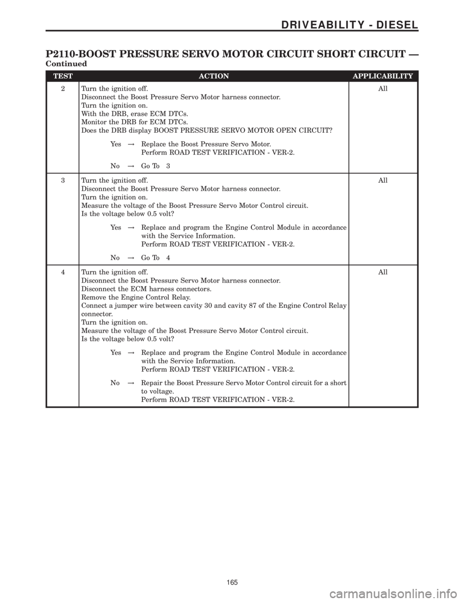 MERCEDES-BENZ SPRINTER 2006  Service Manual TEST ACTION APPLICABILITY
2 Turn the ignition off.
Disconnect the Boost Pressure Servo Motor harness connector.
Turn the ignition on.
With the DRB, erase ECM DTCs.
Monitor the DRB for ECM DTCs.
Does t