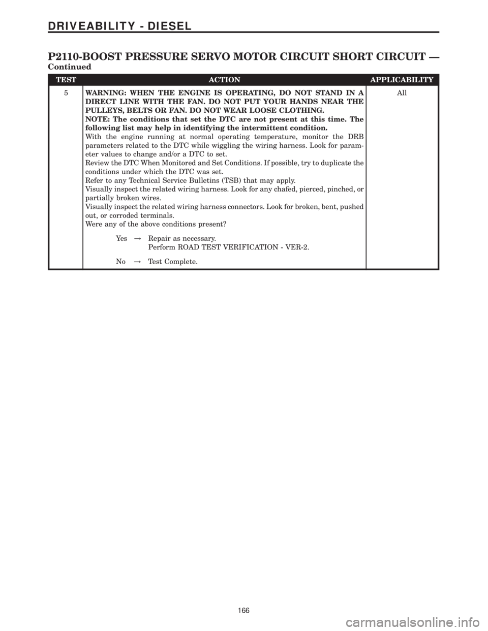 MERCEDES-BENZ SPRINTER 2006  Service Manual TEST ACTION APPLICABILITY
5WARNING: WHEN THE ENGINE IS OPERATING, DO NOT STAND IN A
DIRECT LINE WITH THE FAN. DO NOT PUT YOUR HANDS NEAR THE
PULLEYS, BELTS OR FAN. DO NOT WEAR LOOSE CLOTHING.
NOTE: Th
