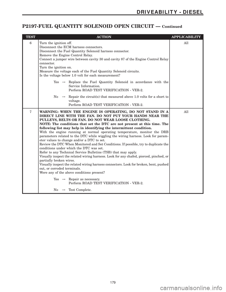 MERCEDES-BENZ SPRINTER 2006  Service Manual TEST ACTION APPLICABILITY
6 Turn the ignition off.
Disconnect the ECM harness connectors.
Disconnect the Fuel Quantity Solenoid harness connector.
Remove the Engine Control Relay.
Connect a jumper wir
