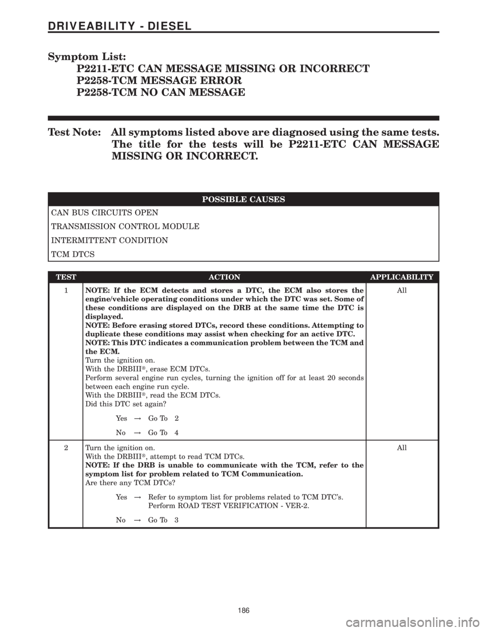 MERCEDES-BENZ SPRINTER 2006  Service Manual Symptom List:
P2211-ETC CAN MESSAGE MISSING OR INCORRECT
P2258-TCM MESSAGE ERROR
P2258-TCM NO CAN MESSAGE
Test Note: All symptoms listed above are diagnosed using the same tests.
The title for the tes